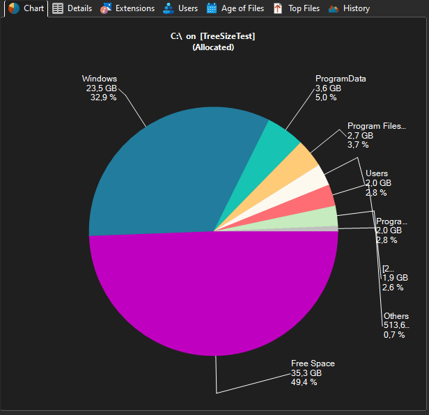 TreeSize Pro pie chart