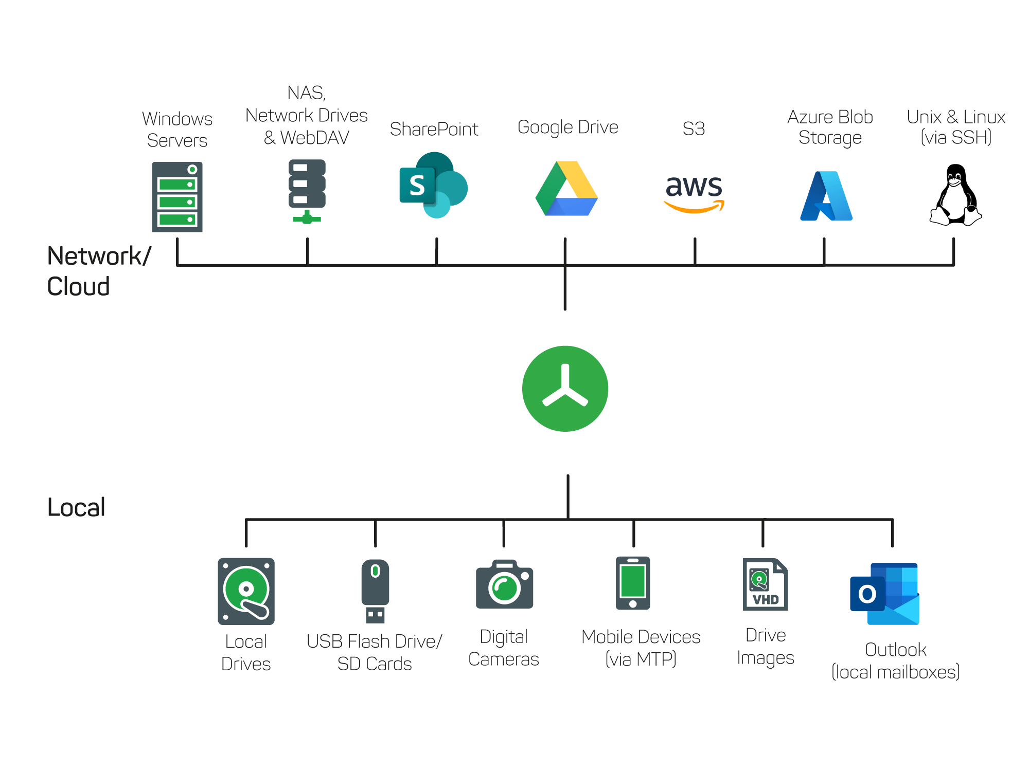 Scan targets: drives, paths, network